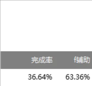 工作任务完成率统计辅助数据Excel表格 - 封面预览