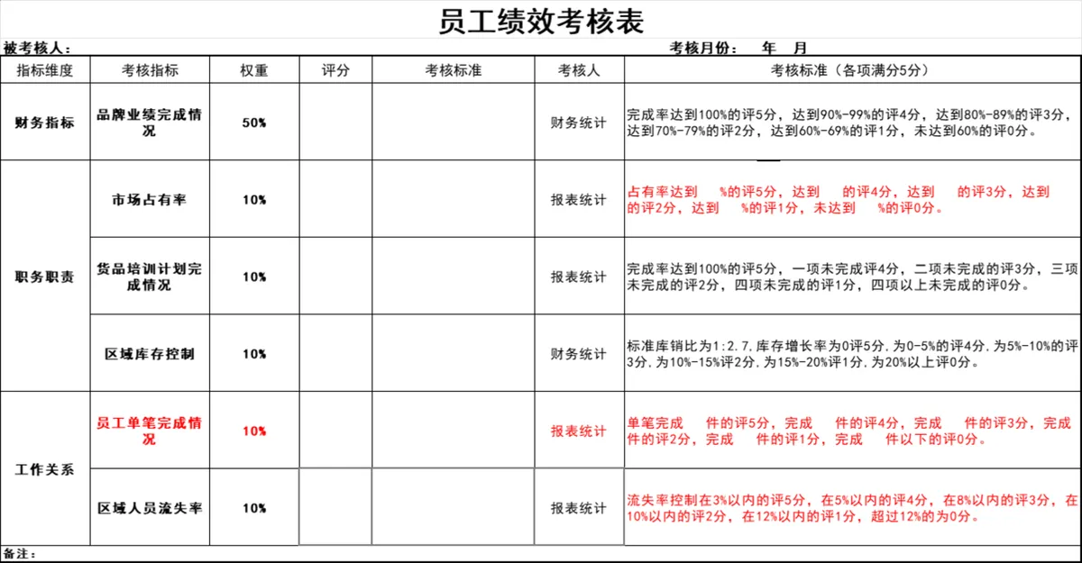 员工绩效考核表Excel表格 用于企业人事月度员工绩效评分统计核算 - 第1页