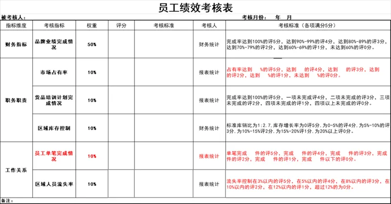 员工绩效考核表Excel表格 用于企业人事月度员工绩效评分统计核算 - 封面预览