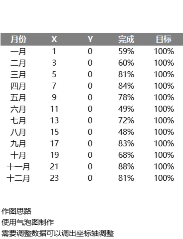 全年月度任务完成率统计气泡图制作Excel数据表格 - 封面预览