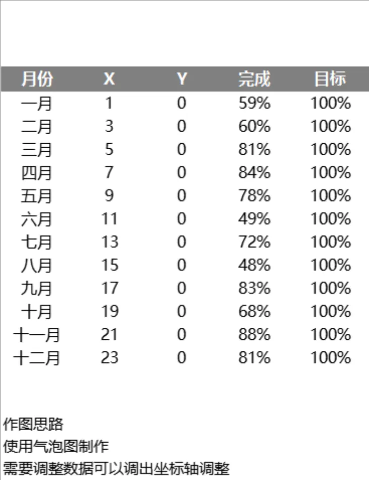 全年月度任务完成率统计气泡图制作Excel数据表格 - 封面预览