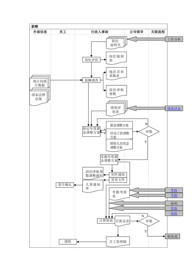 企业薪酬管理全流程梳理思维导图Word模板 - 封面预览