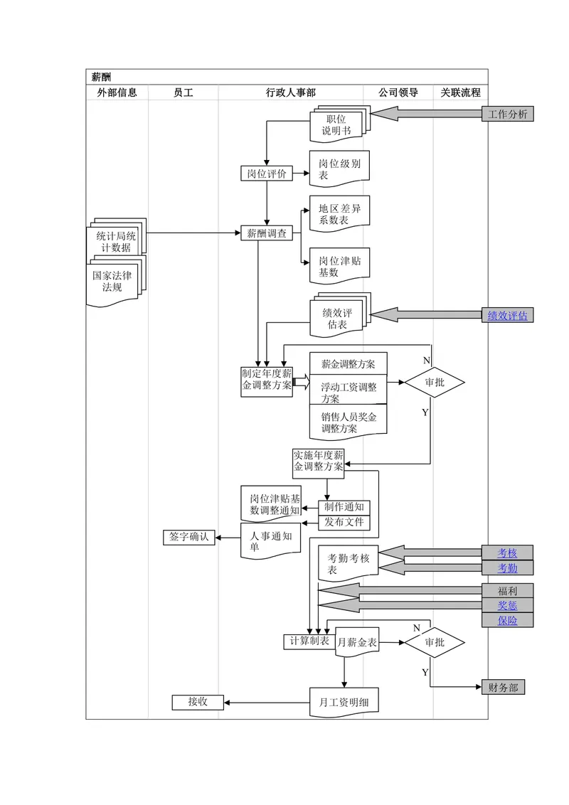 企业薪酬管理全流程梳理思维导图Word模板 - 封面预览