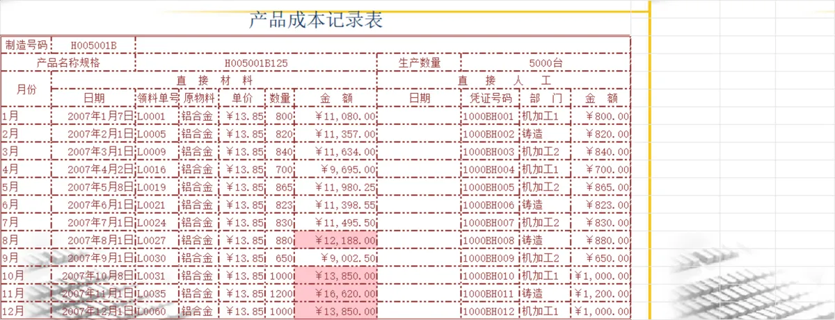 企业生产产品成本记录统计Excel表格 - 第1页