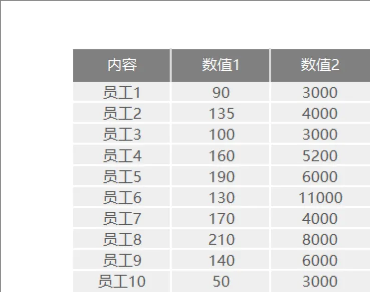 企业员工基础数据统计Excel表格 用于员工信息数值记录与汇总管理 - 第1页