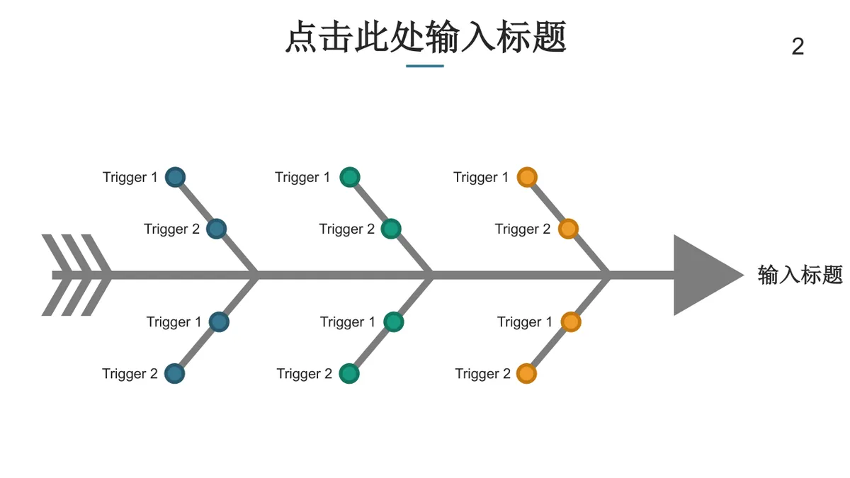 鱼骨图箭头式思维导图PPT模板 适用于问题分析原因梳理演示汇报 - 第2页