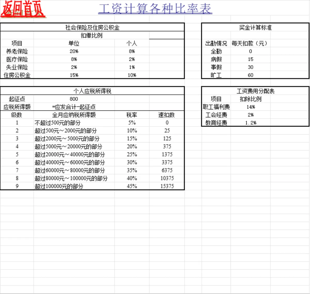 企业通用工资管理系统Excel表格 含职工信息薪资核算统计全套表单 - 第3页