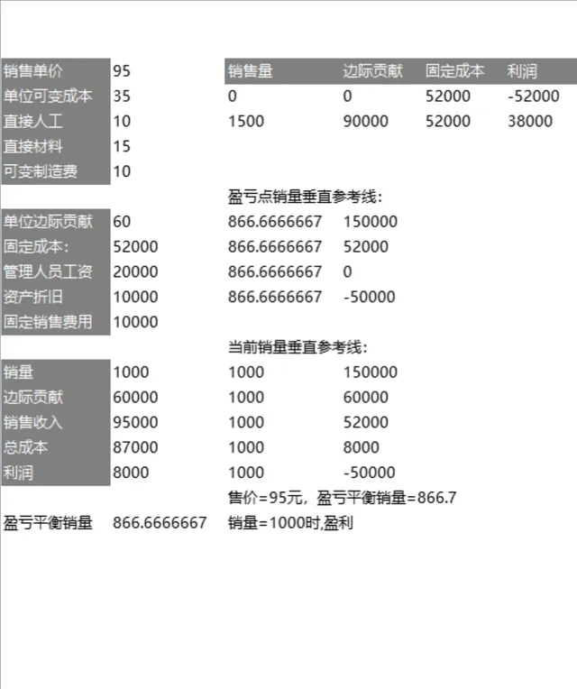 企业经营盈亏平衡测算数据分析Excel表格 - 封面预览