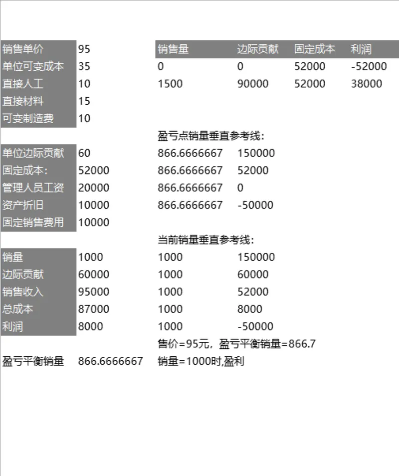 企业经营盈亏平衡测算数据分析Excel表格 - 封面预览