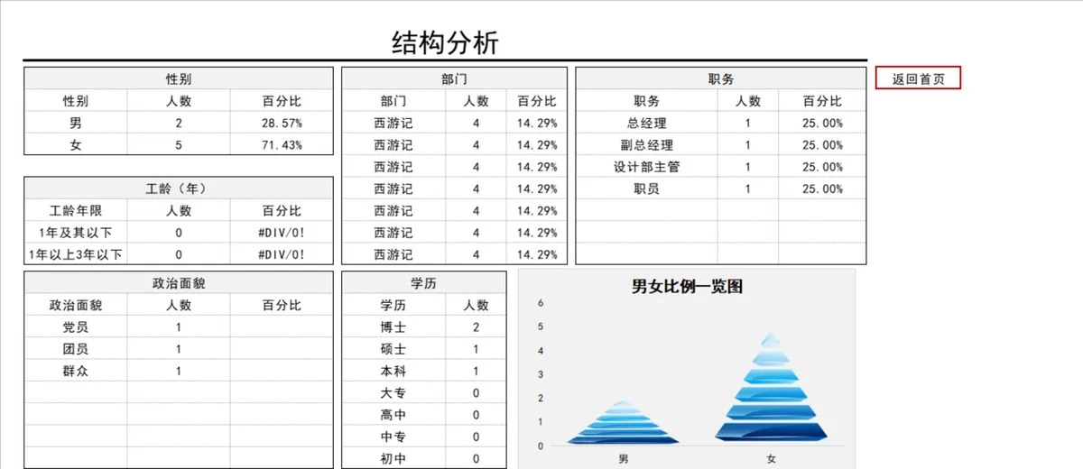 人事行政用表管理Excel表格 含员工基础信息考勤工资统计分析 - 第6页