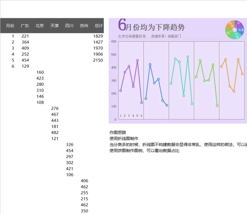 多区域月度销售数据统计分析Excel表格 含折线趋势图与占比饼图 - 封面预览