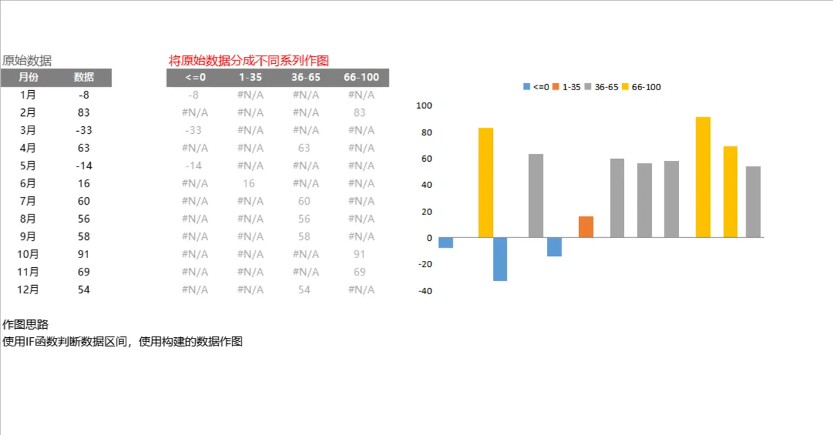 年度月份数据区间分类统计可视化Excel表格模板 - 第1页