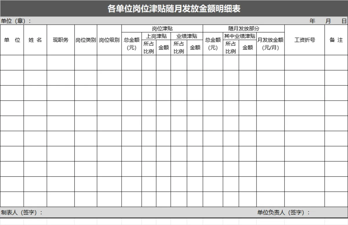 各单位岗位津贴随月发放金额明细Excel表格 - 第1页