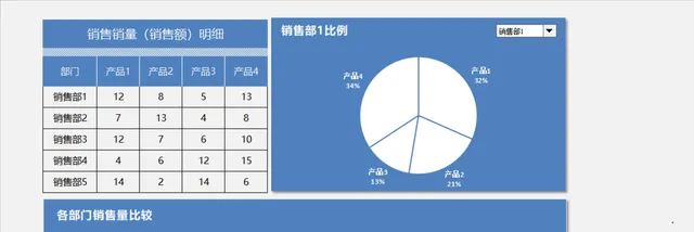 多部门多产品销售销量销售额明细统计分析Excel表格 - 封面预览