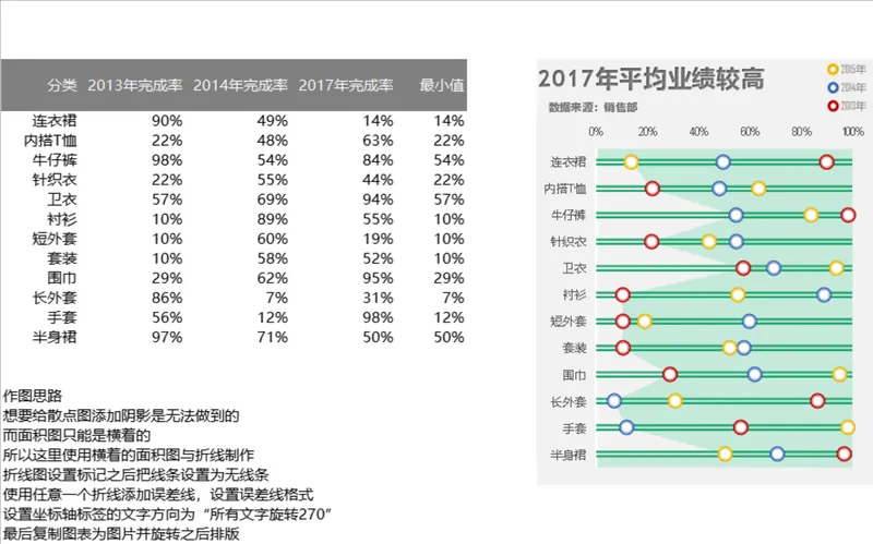 服装品类历年销售完成率业绩对比数据分析Excel表格 - 封面预览