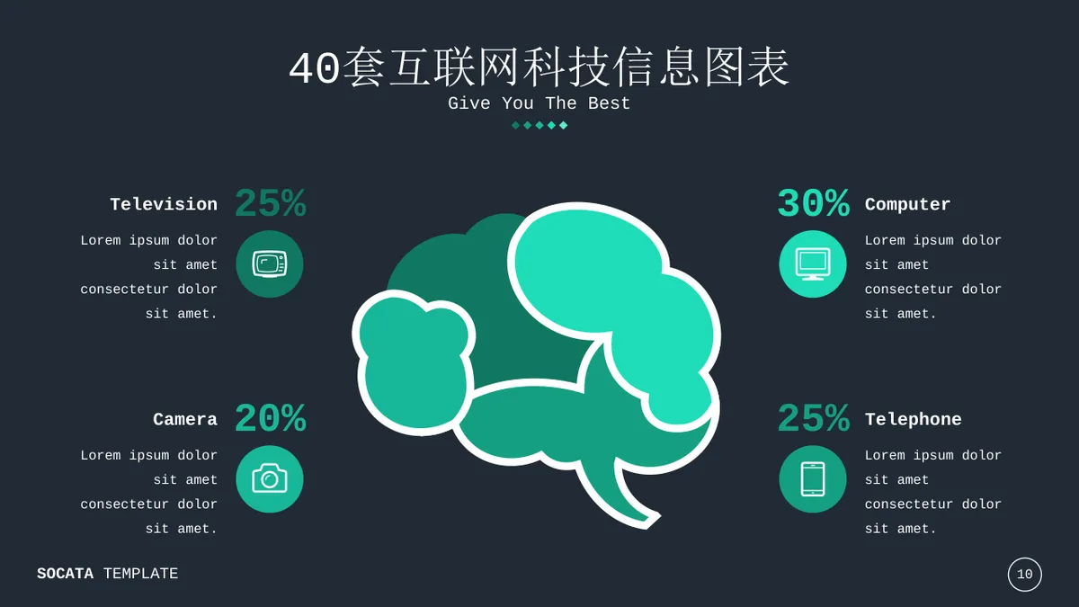 40套互联网科技信息可视化图表集PPT思维导图模板 - 第10页