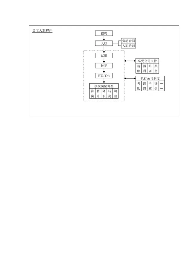 企业员工入职程序全流程梳理思维导图DOCX模板 - 封面预览