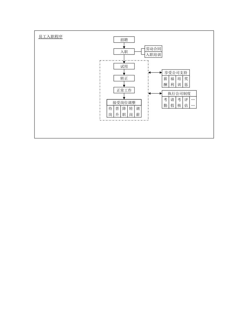 企业员工入职程序全流程梳理思维导图DOCX模板 - 封面预览