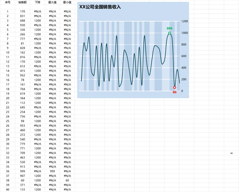 XX公司全国销售收入数据统计分析Excel表格 - 封面预览