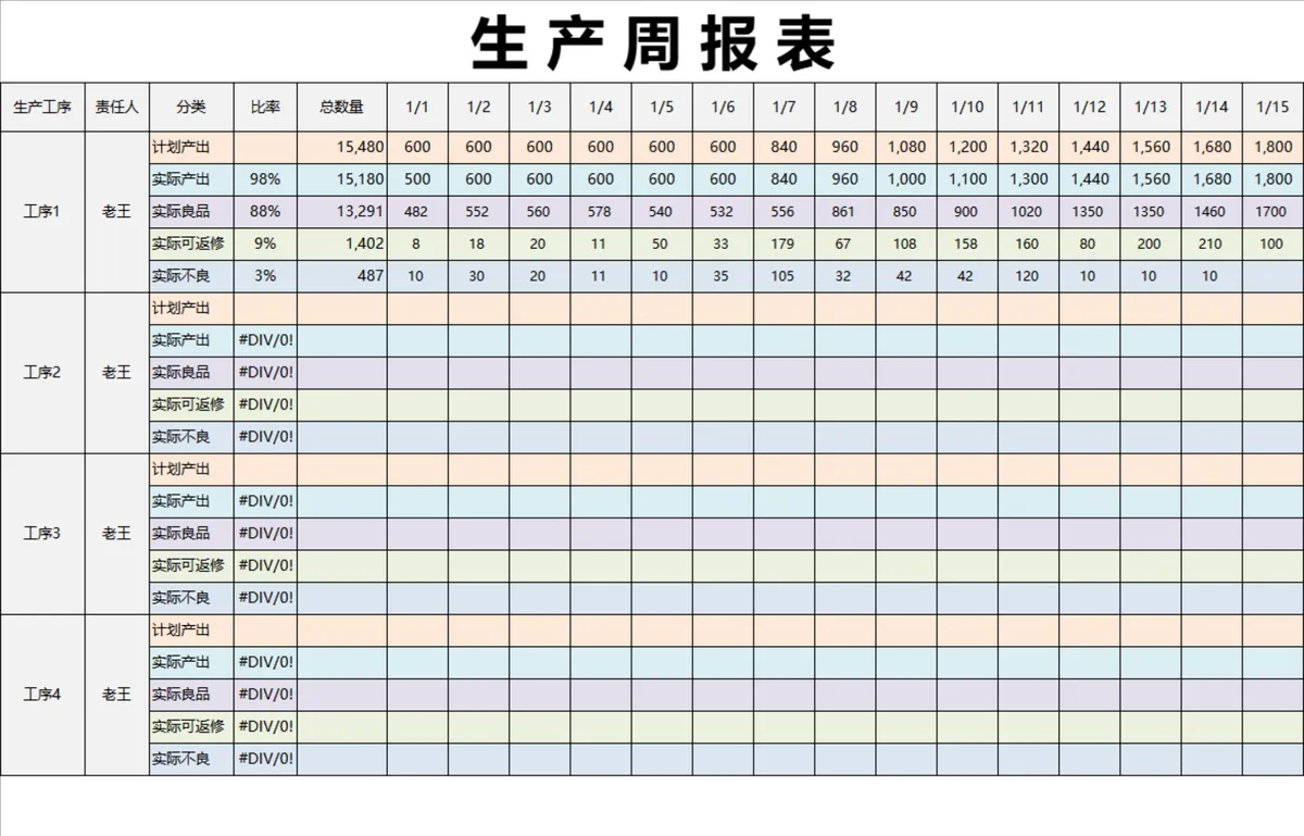 生产周报表生产排程数据统计Excel表格 - 第1页