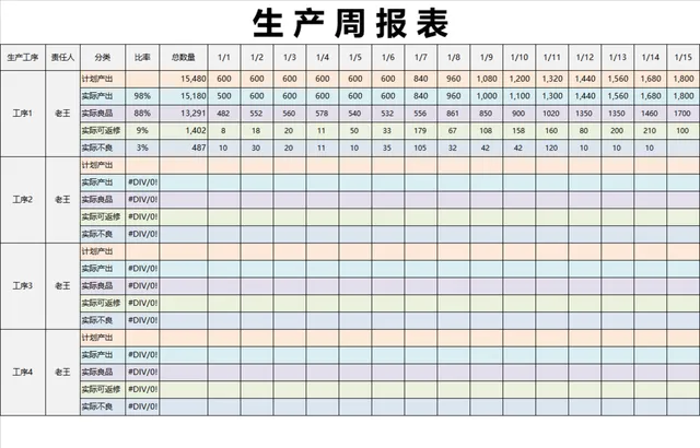 生产周报表生产排程数据统计Excel表格 - 封面预览