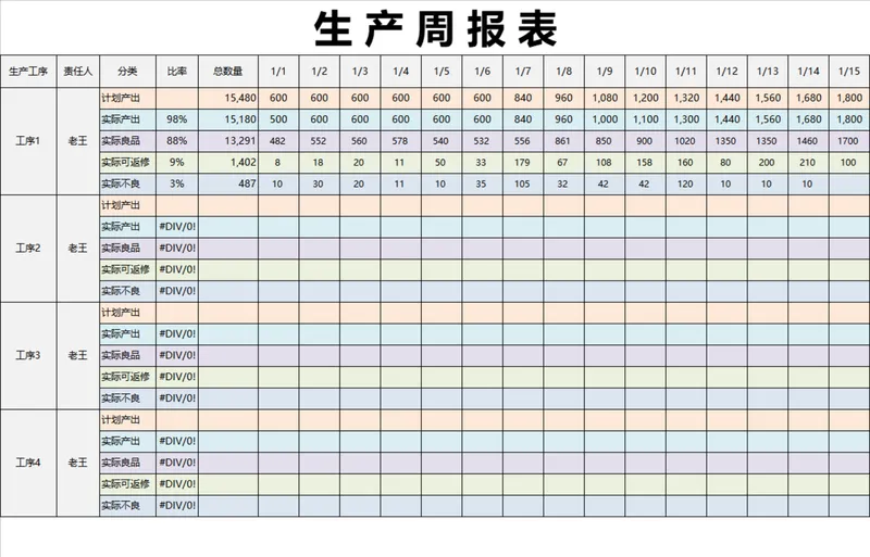 生产周报表生产排程数据统计Excel表格 - 封面预览