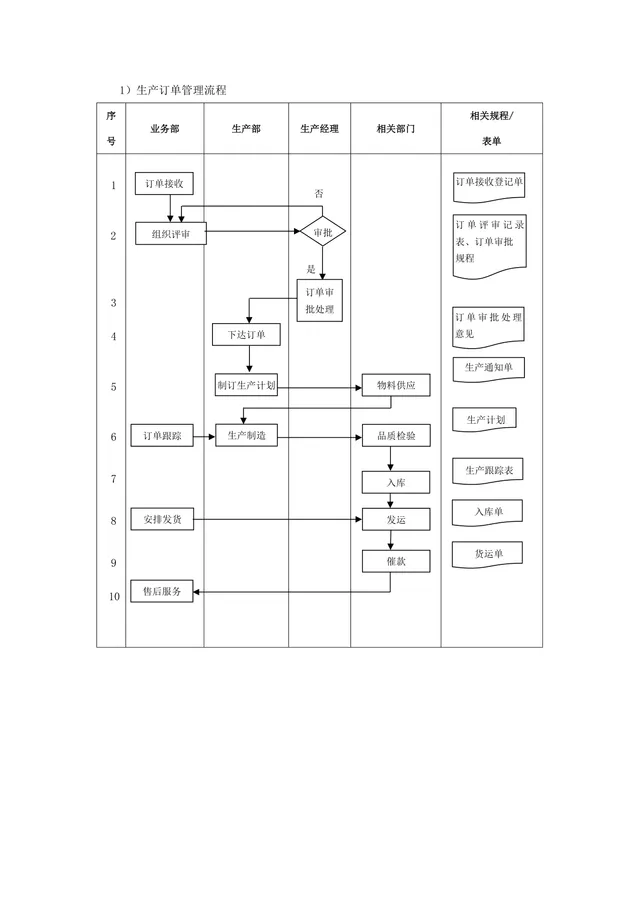 企业生产订单全流程管理思维导图Word文档模板 - 封面预览