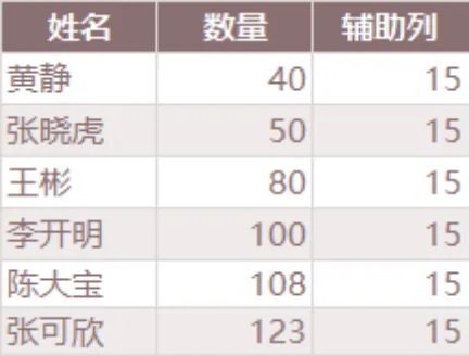 人员数据统计辅助列记录Excel表格 - 封面预览