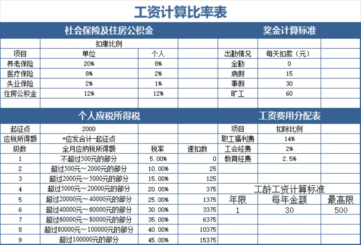 实用工资管理系统Excel表格 含职工信息社保考勤核算工资统计功能 - 第3页