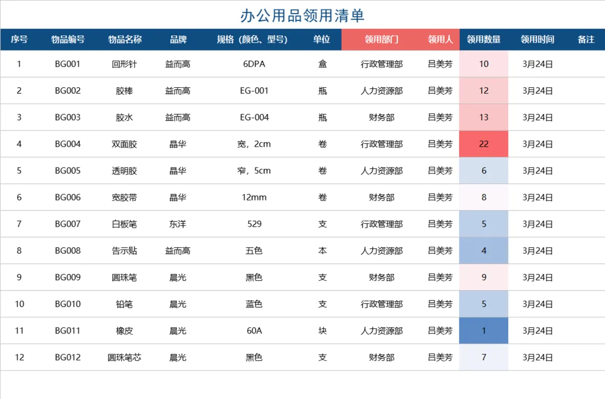 简易办公用品管理系统Excel表格 含清单库存领用登记功能 - 第4页