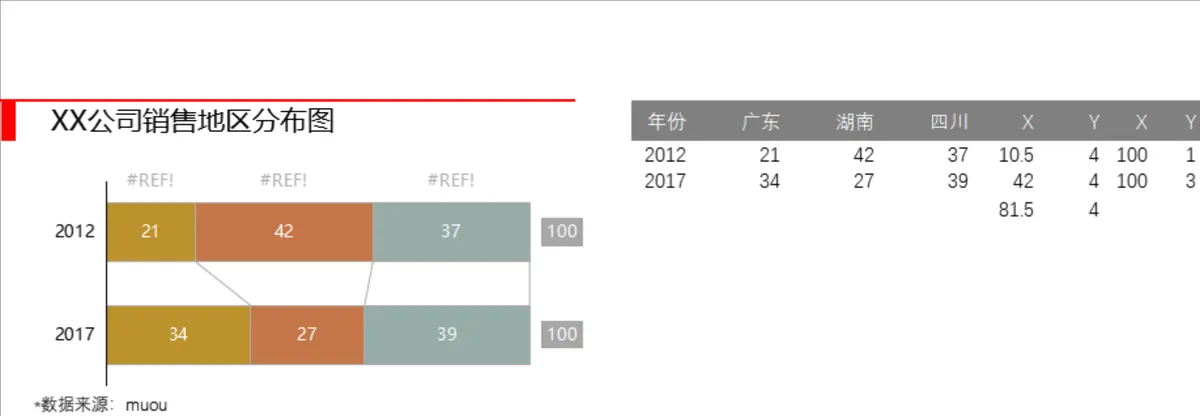 公司销售地区分布数据统计分析Excel表格 - 第1页