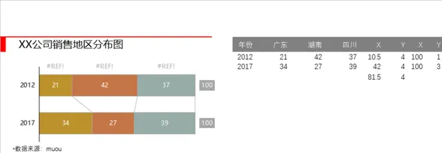 公司销售地区分布数据统计分析Excel表格 - 封面预览