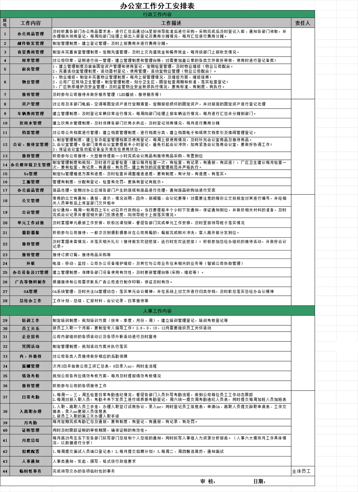 办公室行政人事综合工作分工安排Excel表格 - 第1页