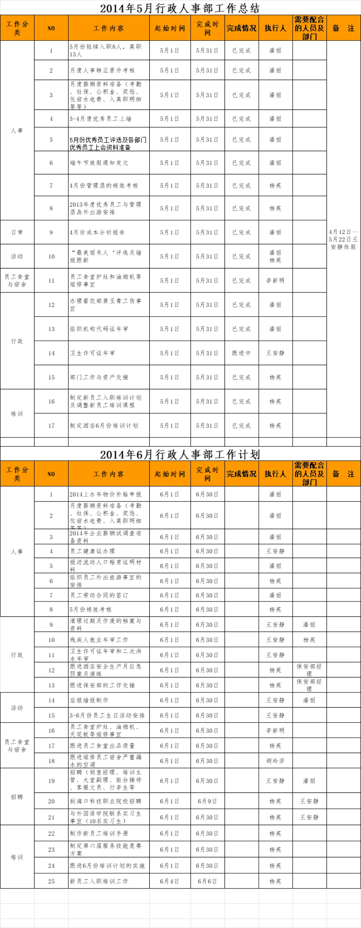 行政人事部月度工作总结及后续工作计划Excel表格 - 第4页