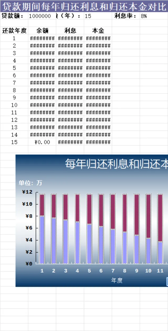 贷款期间每年归还利息和归还本金对比统计Excel表格 - 封面预览