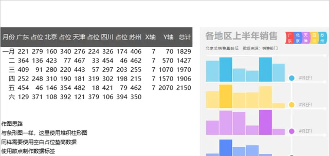 各地区上半年销售数据统计分析Excel表格 含堆积柱形图可视化模板 - 封面预览