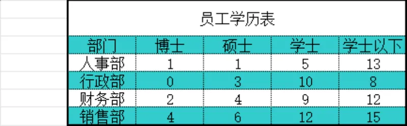公司各部门员工学历分布统计Excel表格 - 封面预览