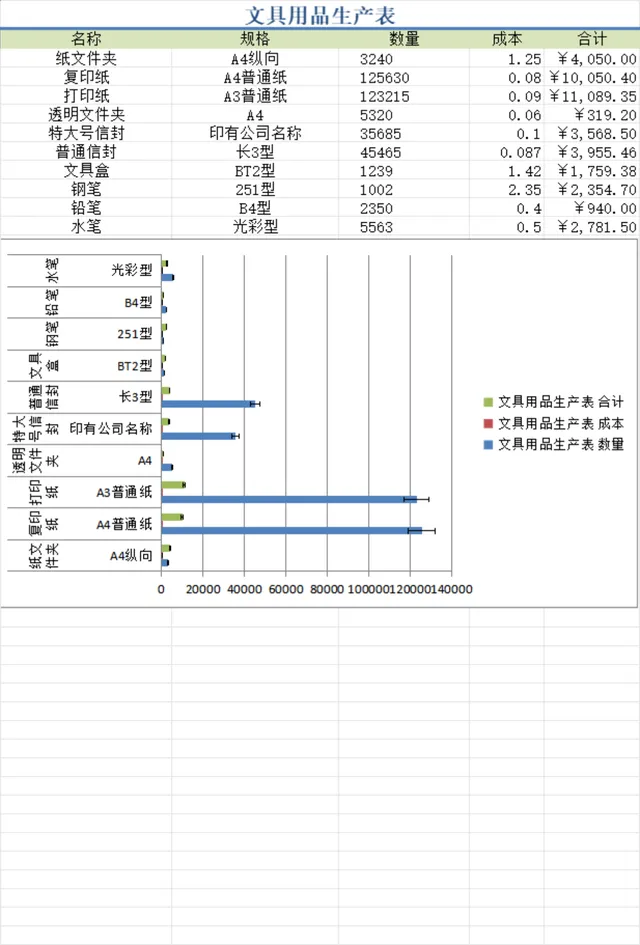 文具用品生产统计与图书市场调查数据汇总Excel表格 - 封面预览