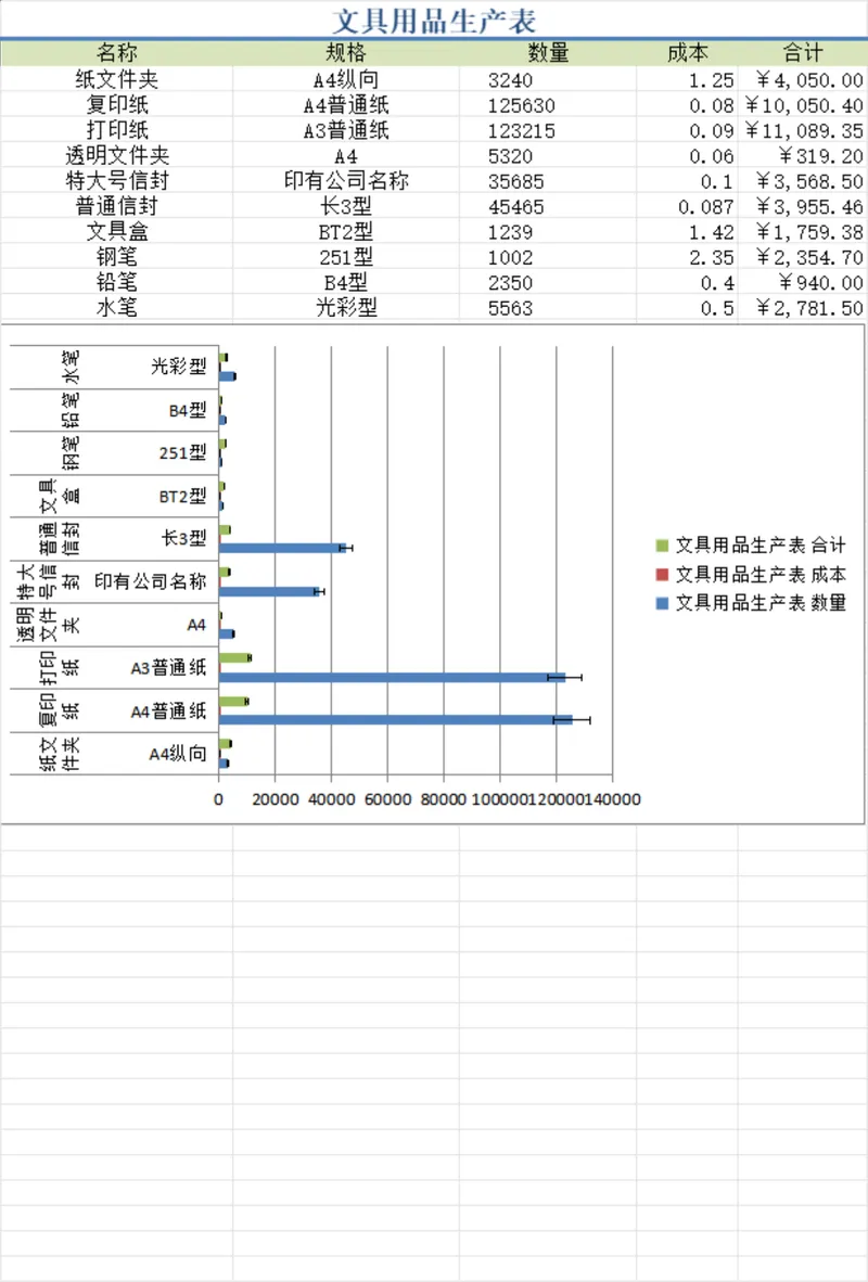 文具用品生产统计与图书市场调查数据汇总Excel表格 - 封面预览