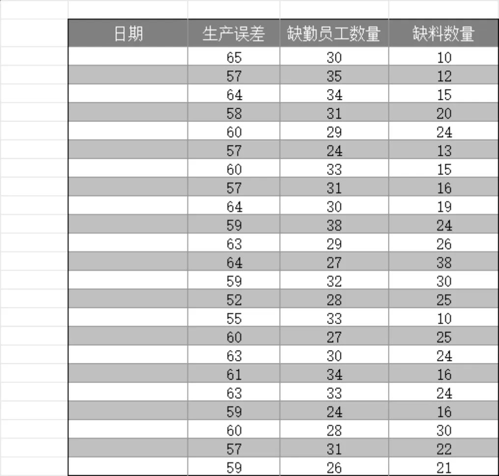 生产误差散点图数据分析Excel表格 生产异常状况统计排程表 - 第2页