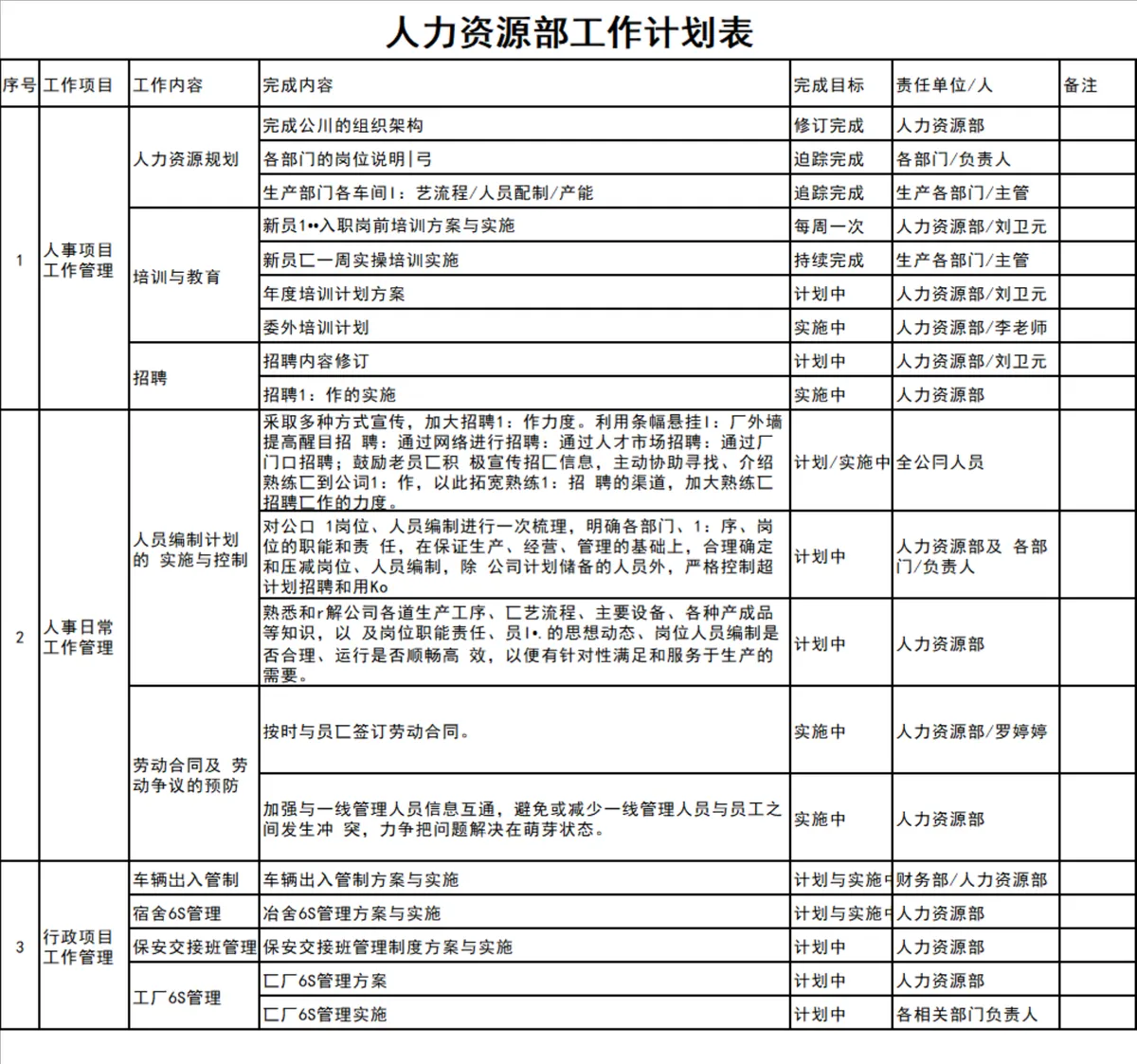 人力资源部工作计划表Excel表格 人事行政工作进度跟踪管理模板 - 第1页