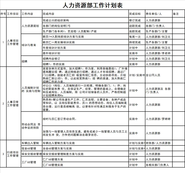 人力资源部工作计划表Excel表格 人事行政工作进度跟踪管理模板 - 封面预览