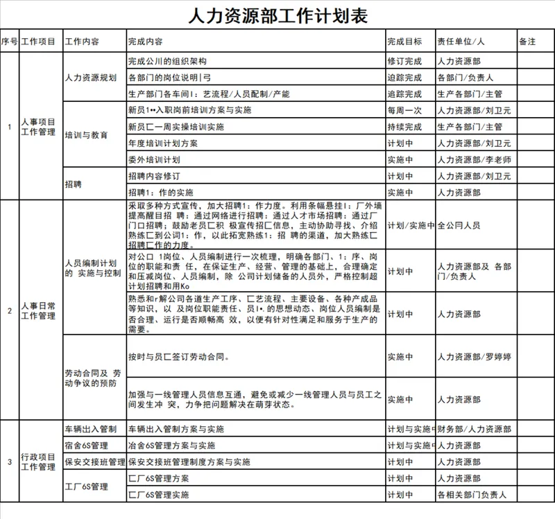 人力资源部工作计划表Excel表格 人事行政工作进度跟踪管理模板 - 封面预览