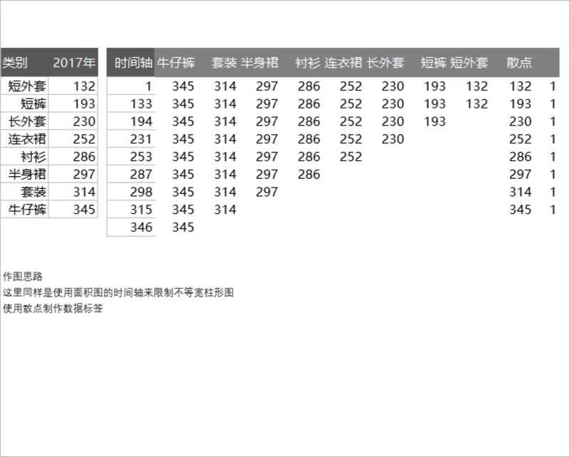 服装品类销售数据统计分析Excel表格 含时间轴散点标签制作指引 - 封面预览