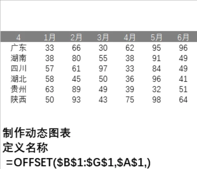各省份月度数据统计动态图表制作Excel表格 - 封面预览