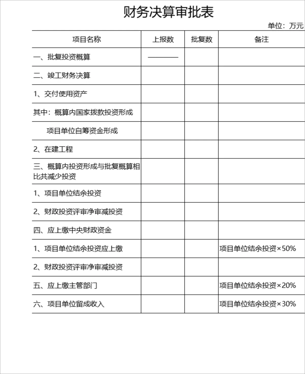 企业项目财务决算审批登记Excel表格 - 第1页