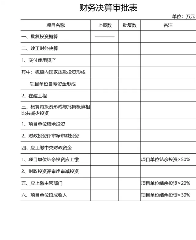 企业项目财务决算审批登记Excel表格 - 封面预览