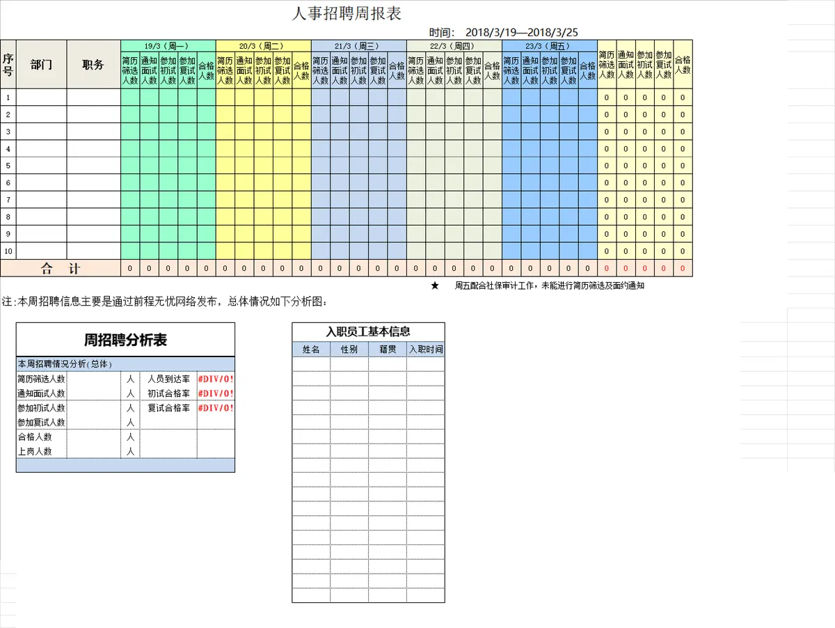 人事招聘周报表Excel表格 含每日招聘数据统计 招聘分析与新员工信息登记 - 第1页