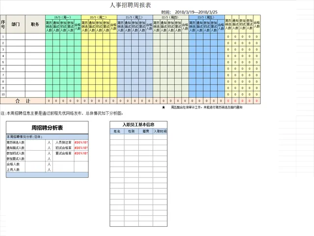 人事招聘周报表Excel表格 含每日招聘数据统计 招聘分析与新员工信息登记 - 封面预览