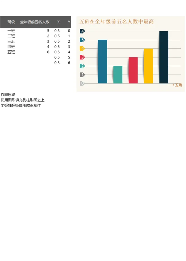 班级全年级前五名人数统计分析Excel表格 - 封面预览